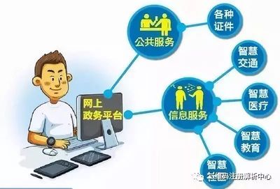 深化“互聯(lián)網(wǎng)+政務(wù)服務(wù)”改革 推進“一網(wǎng)、一門、一次”實施方案解讀